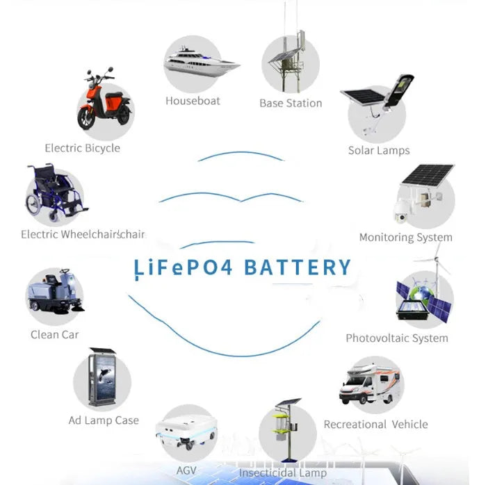 Black 12V 100Ah lithium iron phosphate battery showing terminal connections and housing