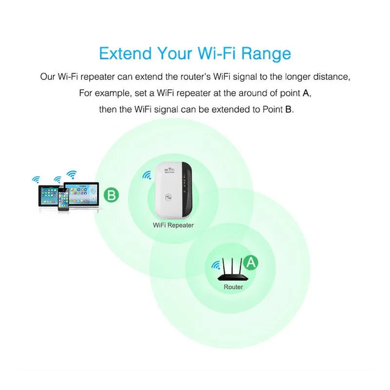 White and black WiFi repeater with two integrated antennas, 75x90mm, 300Mbps for UK plug
