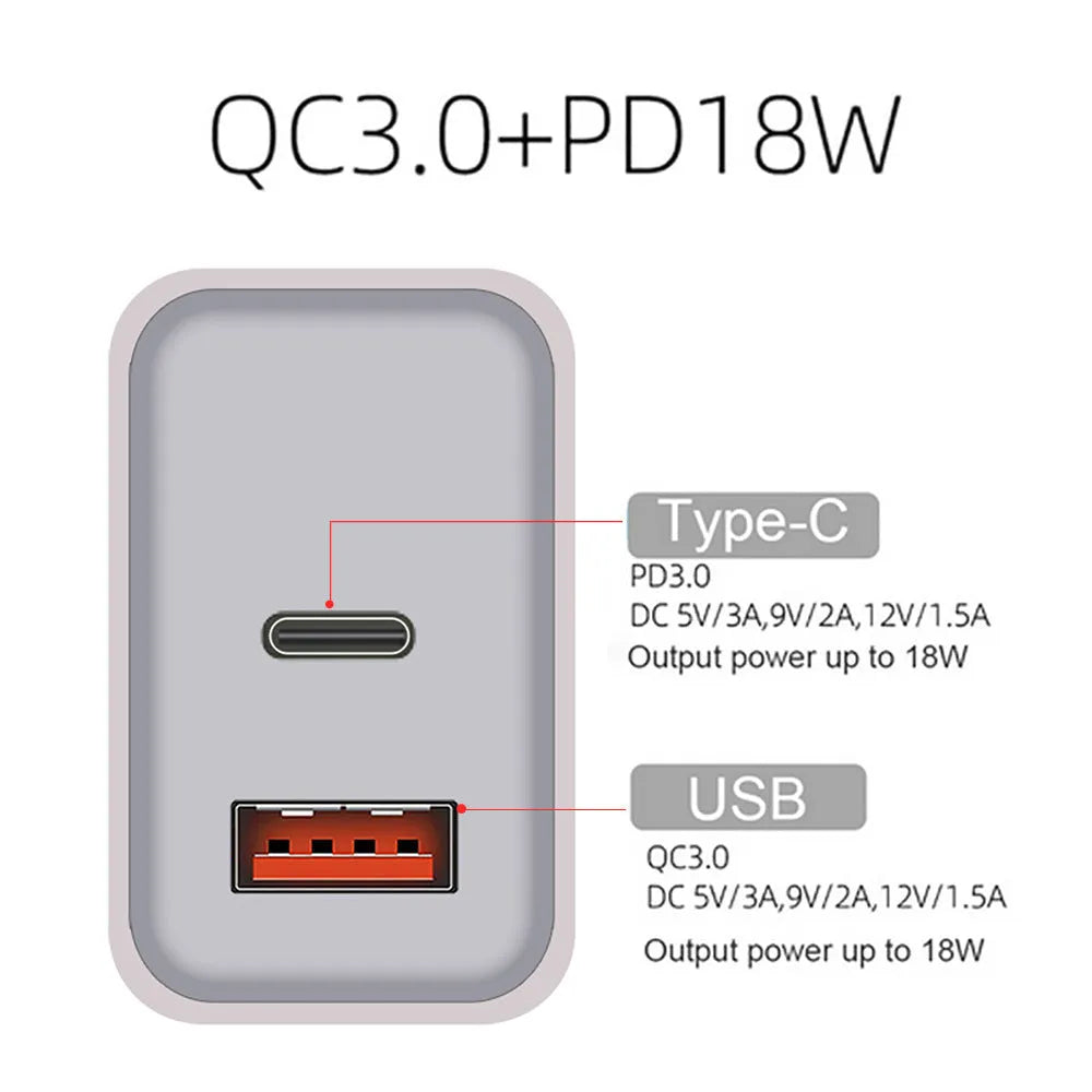 White 18W USB Type-C fast charging plug with dual ports for Apple iPhone 12 phones