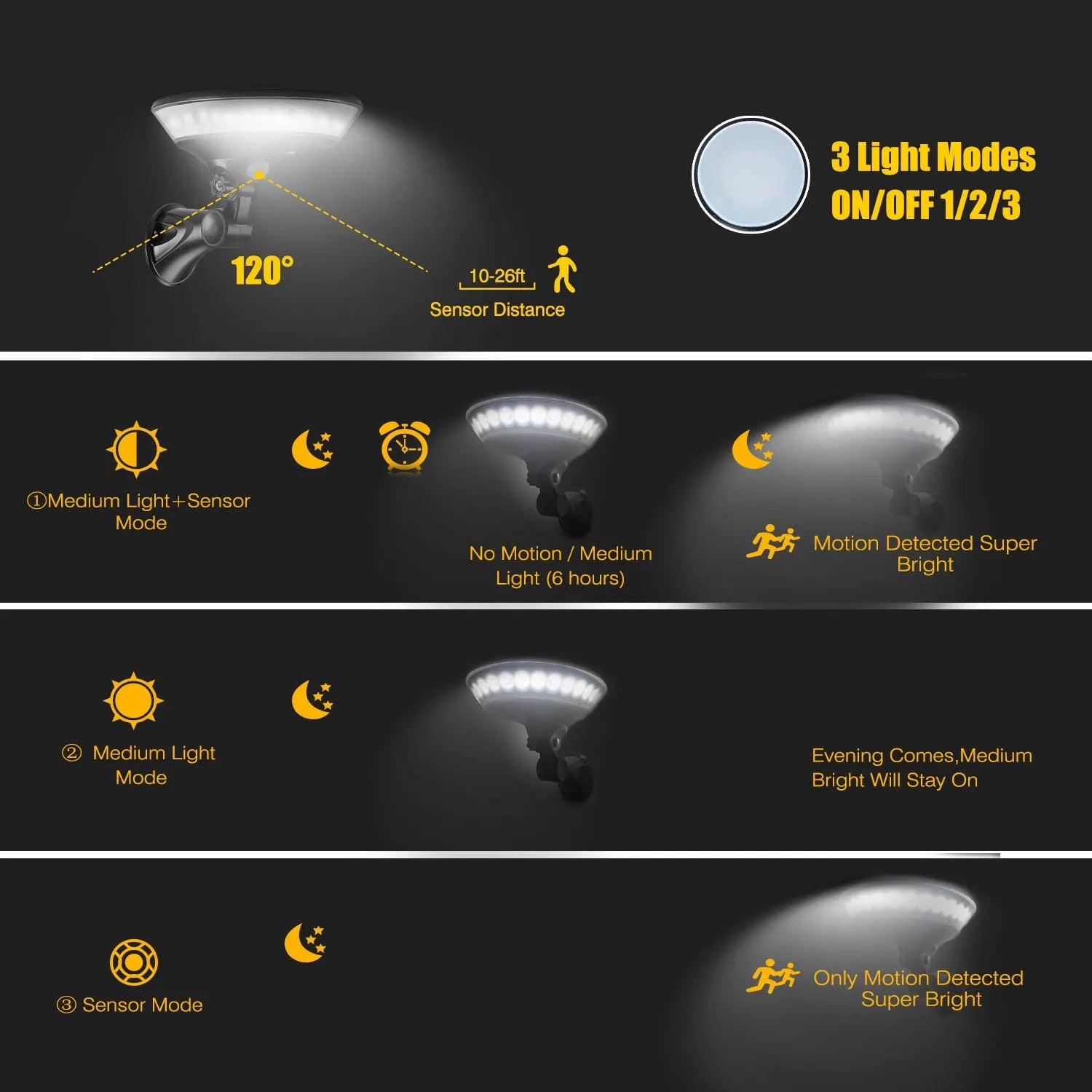 Outdoor solar-powered security light with 360-degree LEDs and a motion sensor in a white ABS housing.