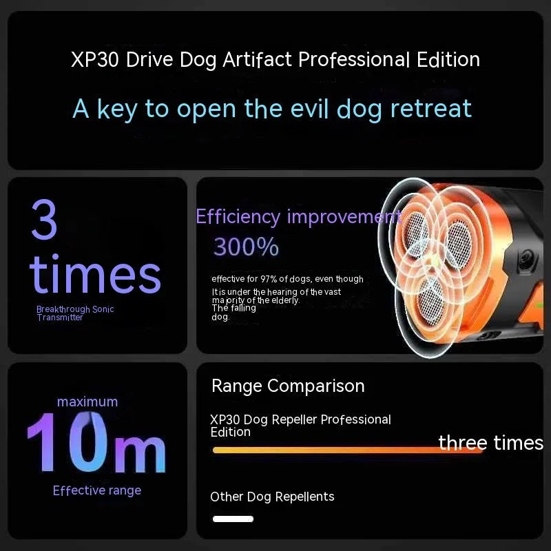 XP30 three-head ultrasonic dog repellent in black orange plastic housing with USB port and hanging rope