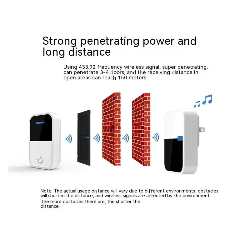 Modern white wireless doorbell receiver and transmitter with long 150 metre range.