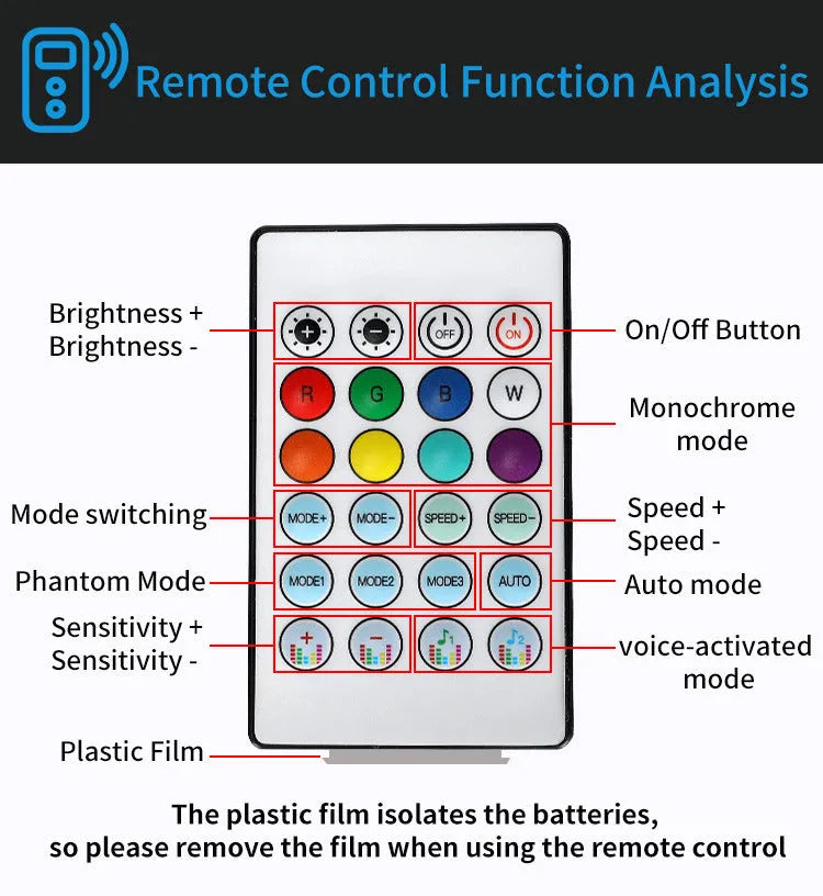 110cm RGB car ambience light strip with remote control for dashboard and footwell installation