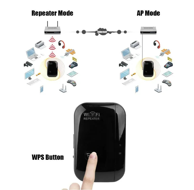 White and black WiFi repeater with two integrated antennas, 75x90mm, 300Mbps for UK plug