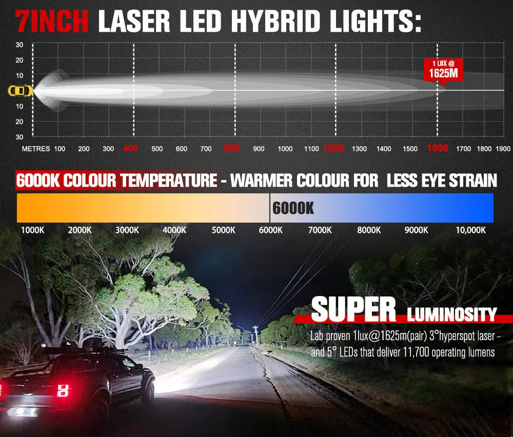Pair of 7-inch round LED off-road vehicle lights with waterproof construction