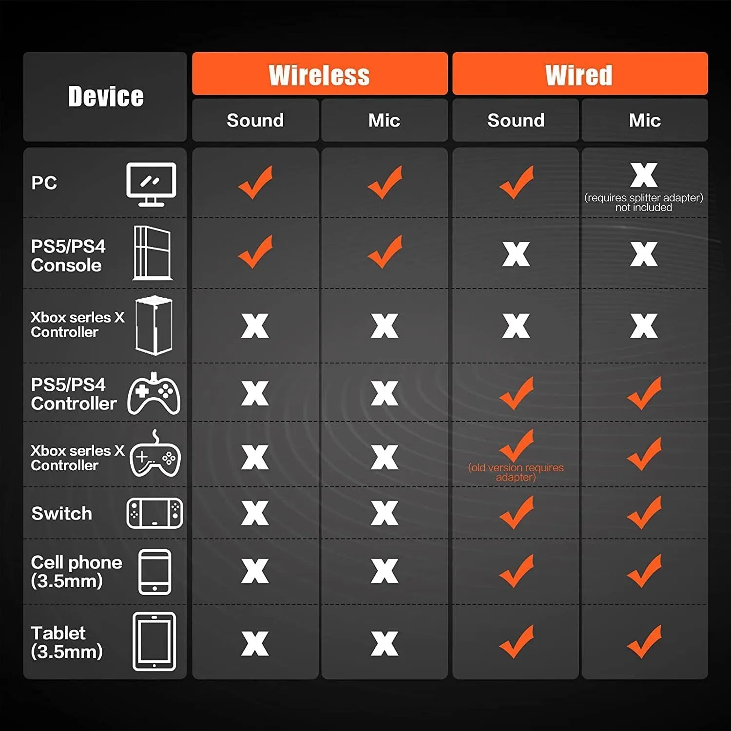 Black orange wireless gaming headset with hybrid 2.4GHz and Bluetooth connectivity and head-mounted design