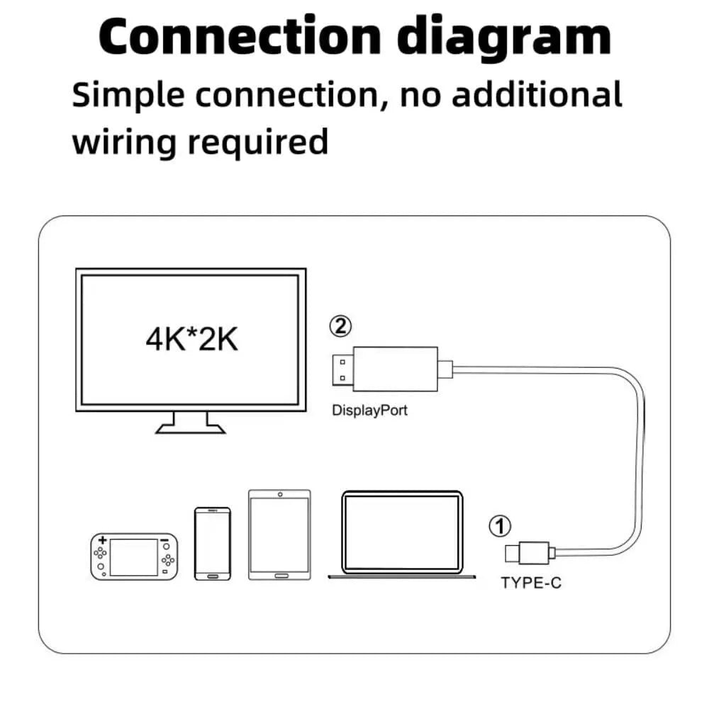 USB-C to HDMI adapter cable 1.8m with aluminium alloy and ABS housing for 4K30Hz or 4K60Hz screen projection