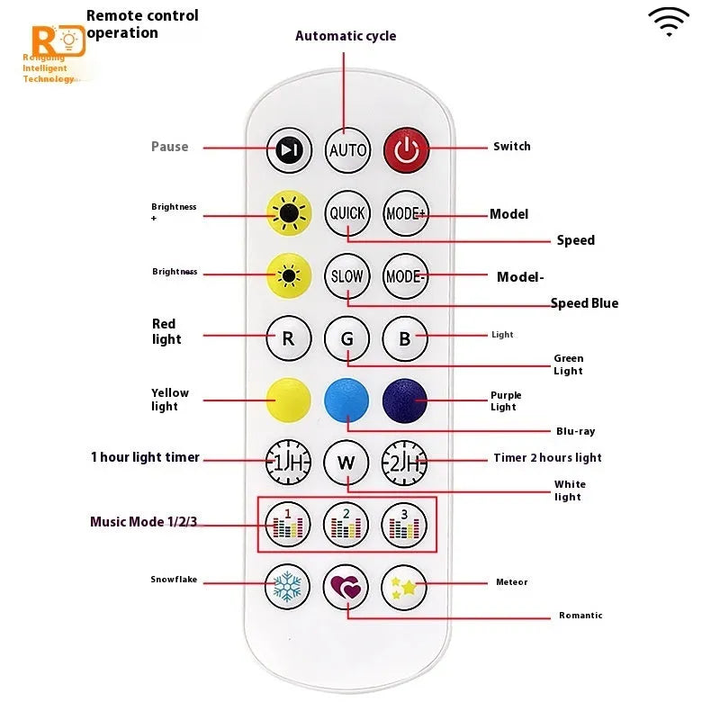 Planetary design outdoor lighting string for eaves and courtyard decoration with remote control