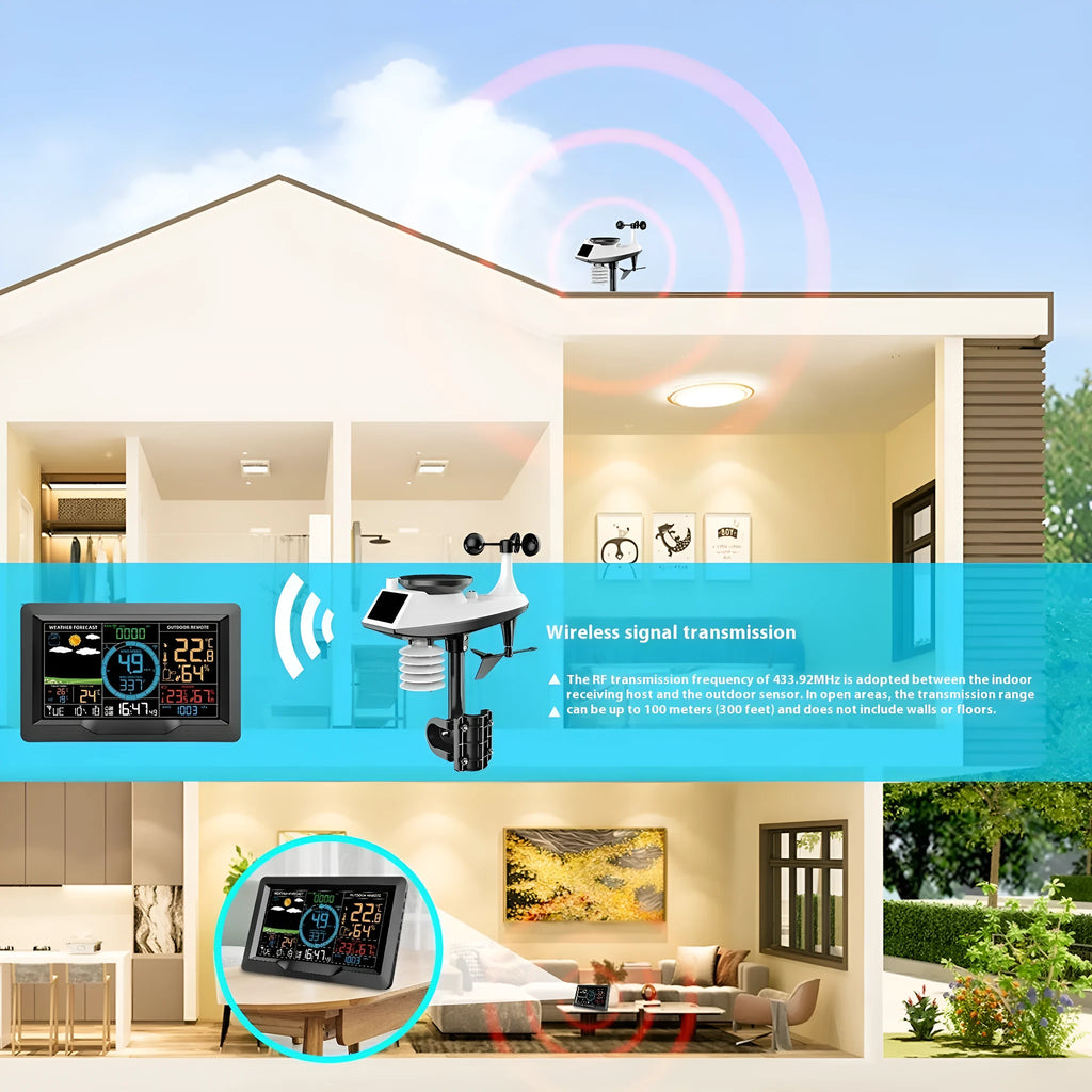 Multifunctional professional weather station with display showing temperature, humidity, wind speed, and rainfall data for indoor outdoor use
