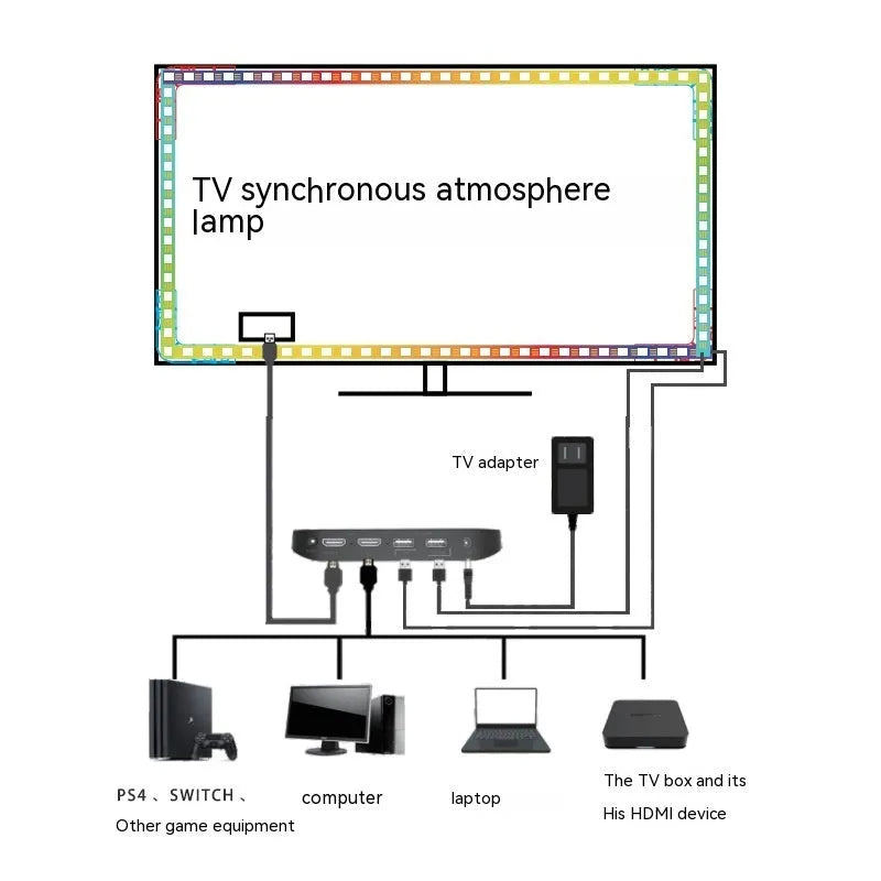 TV ambient backlight strip installed behind television with app control interface showing colour options