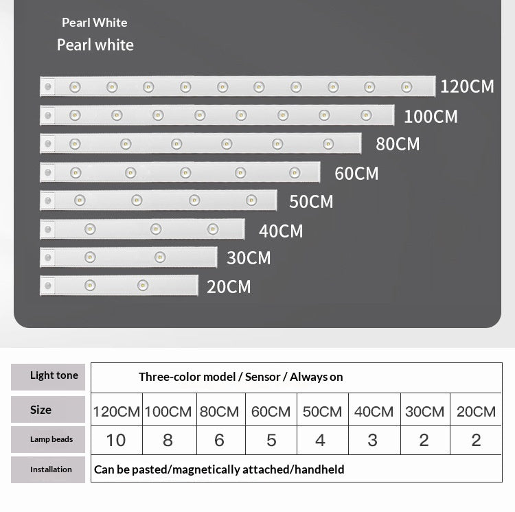 Smart LED Motion Sensor Wardrobe Light - Ultra-Thin Rechargeable Indoor Night Lighting for Kitchen Cabinets & Wine Coolers