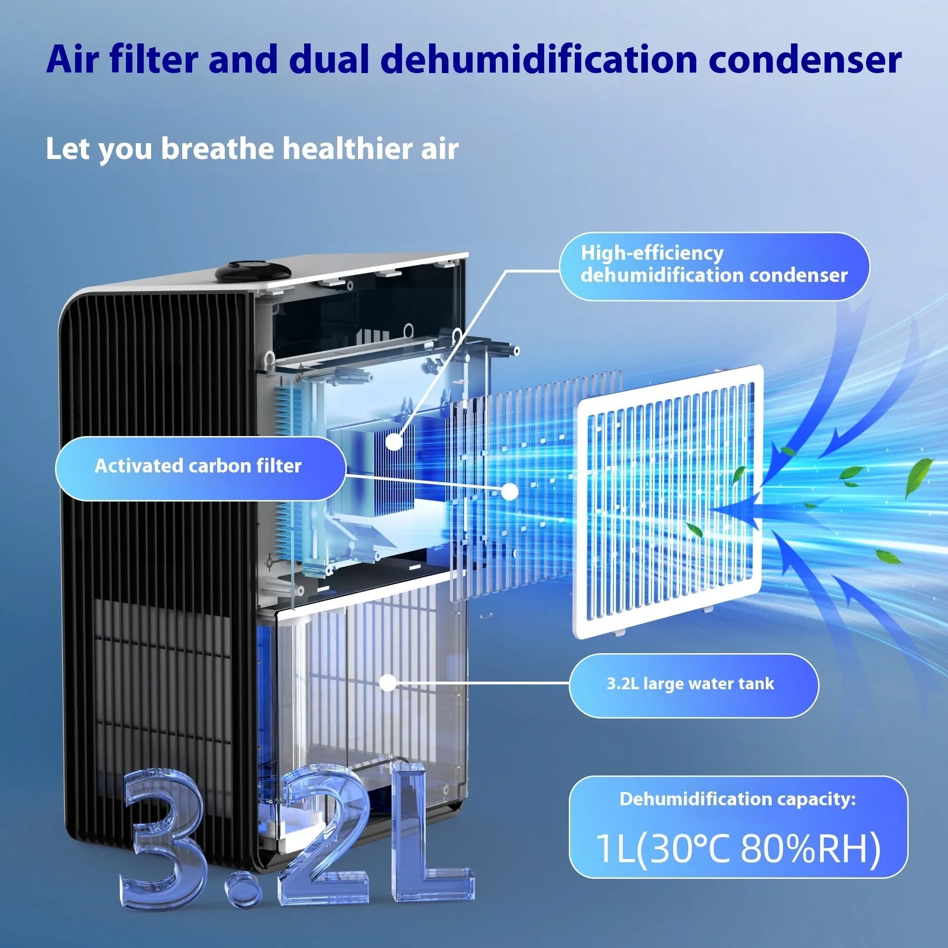 Milky white compact household dehumidifier for 10-20 square metre bedrooms with 2.6-4.0 litre reservoir