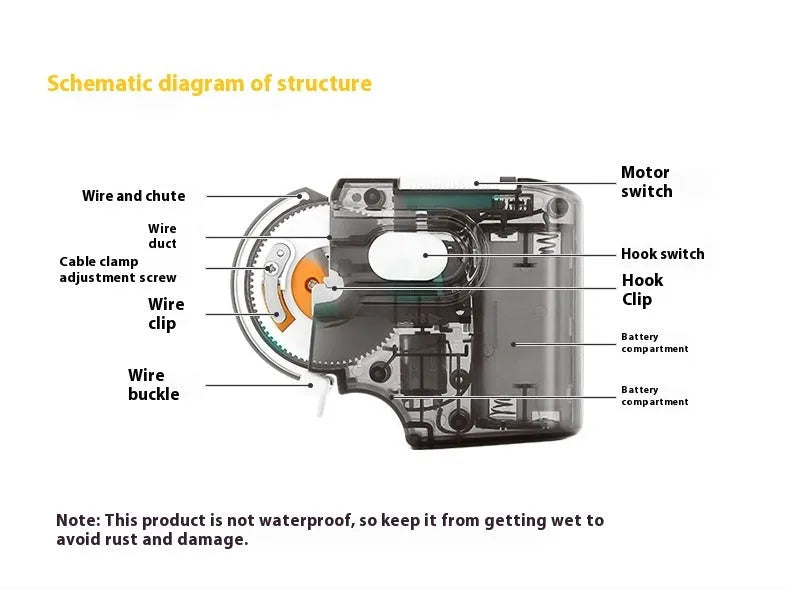 Electric fishing hook tier tool with automatic tying mechanism in PC shell housing