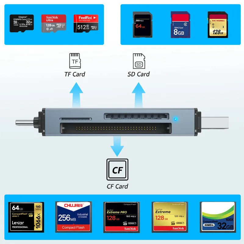 Silver aluminium three-in-one memory card reader for CF, SD, and TF cards with USB and Type-C ports.