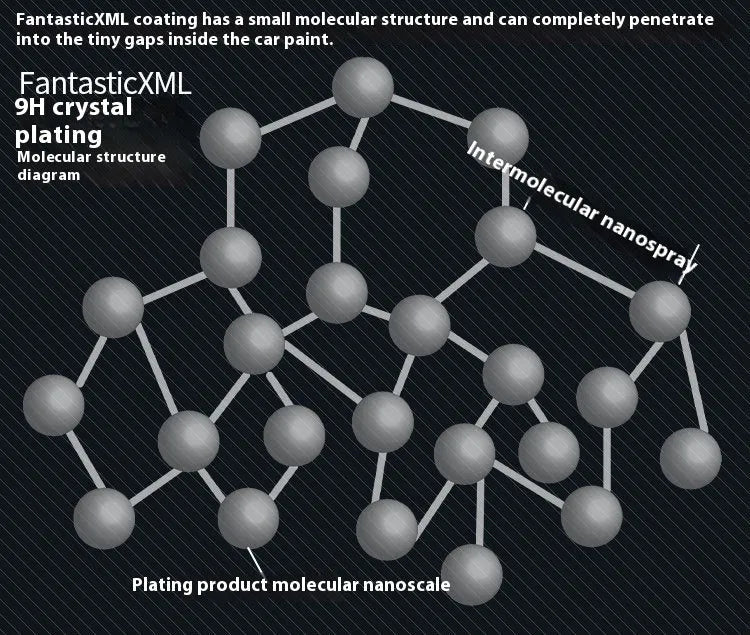 Automotive nano ceramic crystal coating 50ml graphene plated crystal silica-based paint protection in large box