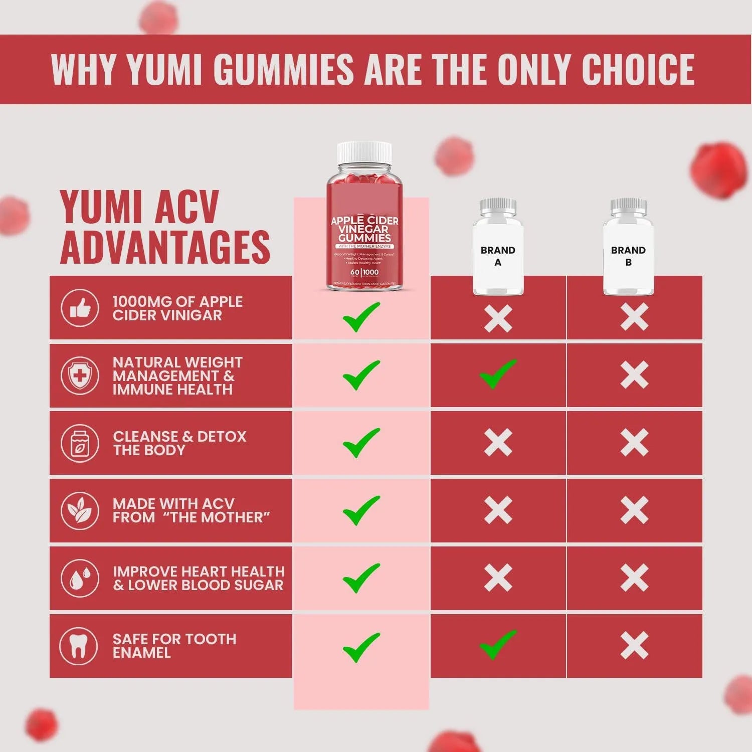 Bottle of apple cider vinegar gummies containing 60 soft candy tablets for adult nutritional supplementation