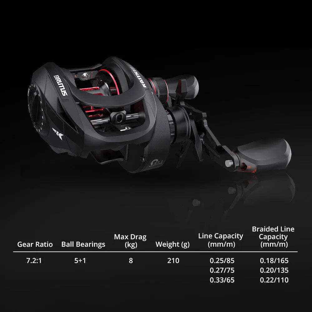 Drip wheel fishing reel with rocking wheel mechanism for left or right hand use