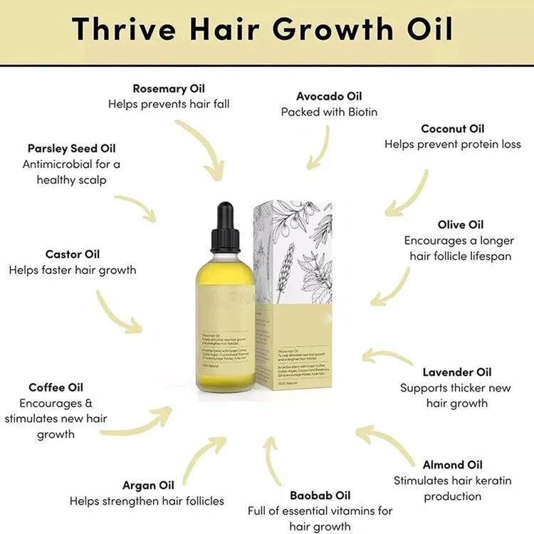 60ml bottle of yellow rosemary hair care essential oil for split ends and perm damage treatment