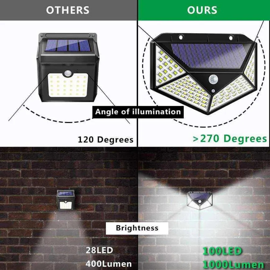 Solar powered body sensor wall lamp with 100 LED in a courtyard setting