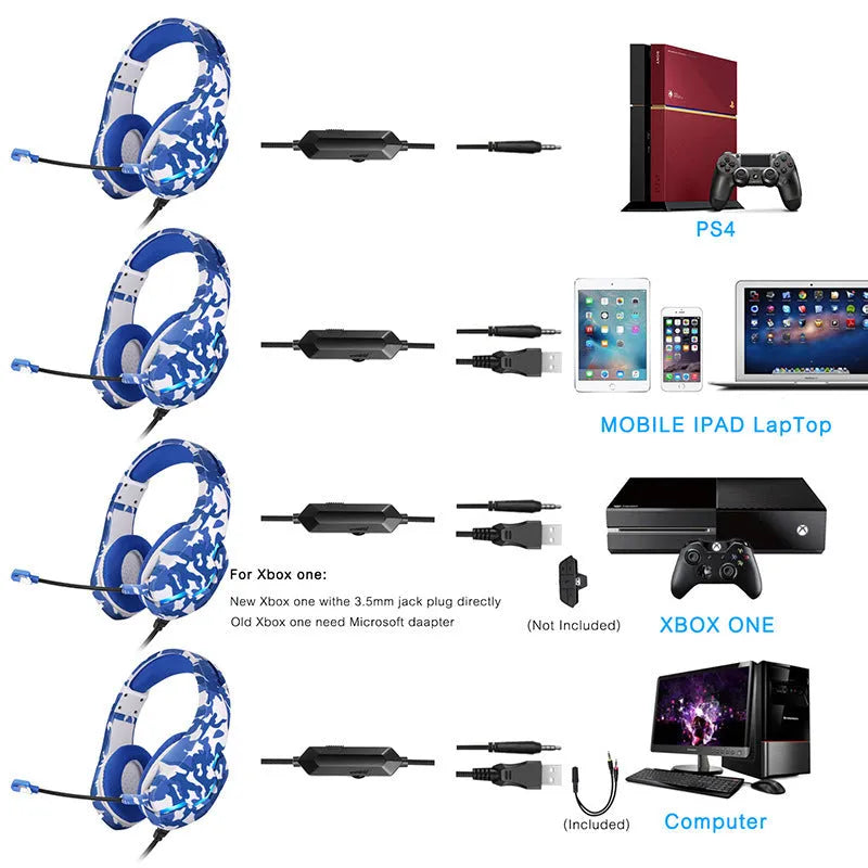 Eat Chicken wired gaming headset with microphone in camouflage blue, showing 3.5mm plug and braided cable.
