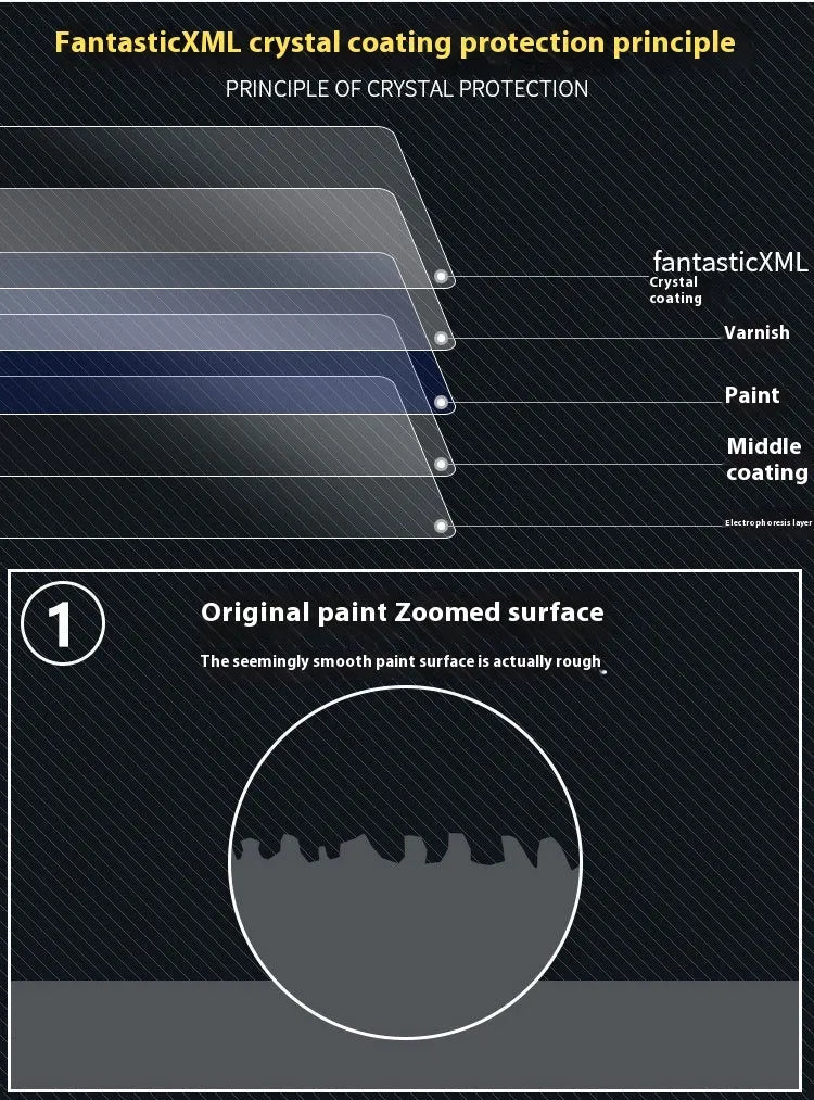 Automotive nano ceramic crystal coating 50ml graphene plated crystal silica-based paint protection in large box