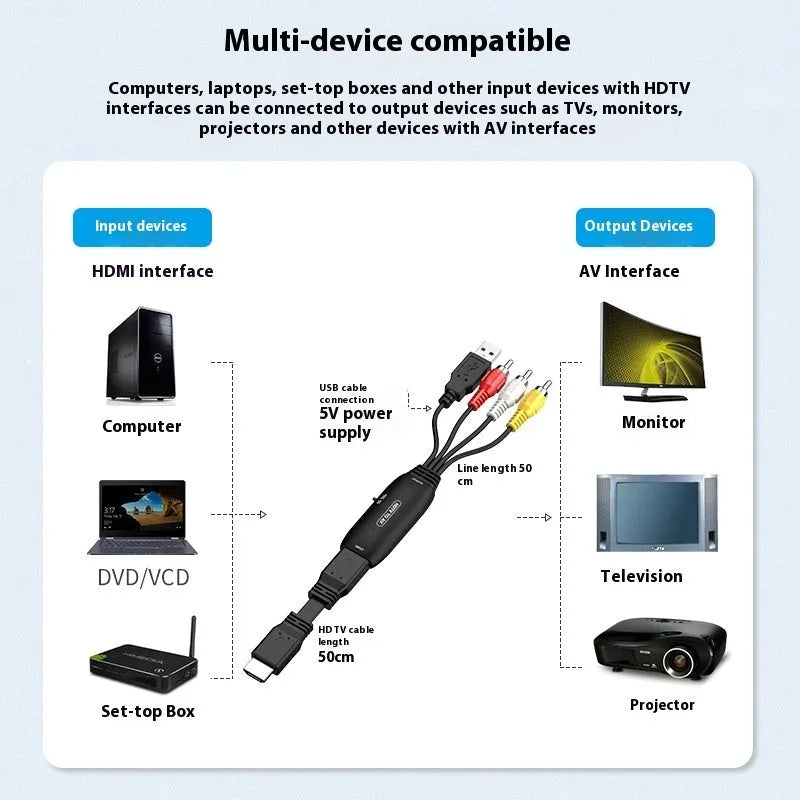 HDMI to AV converter cable with 110cm length and two connector styles for 1080p video transfer