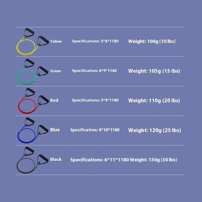 Adjustable chest expander with TPE resistance bands in five colour-coded tension levels for strength training