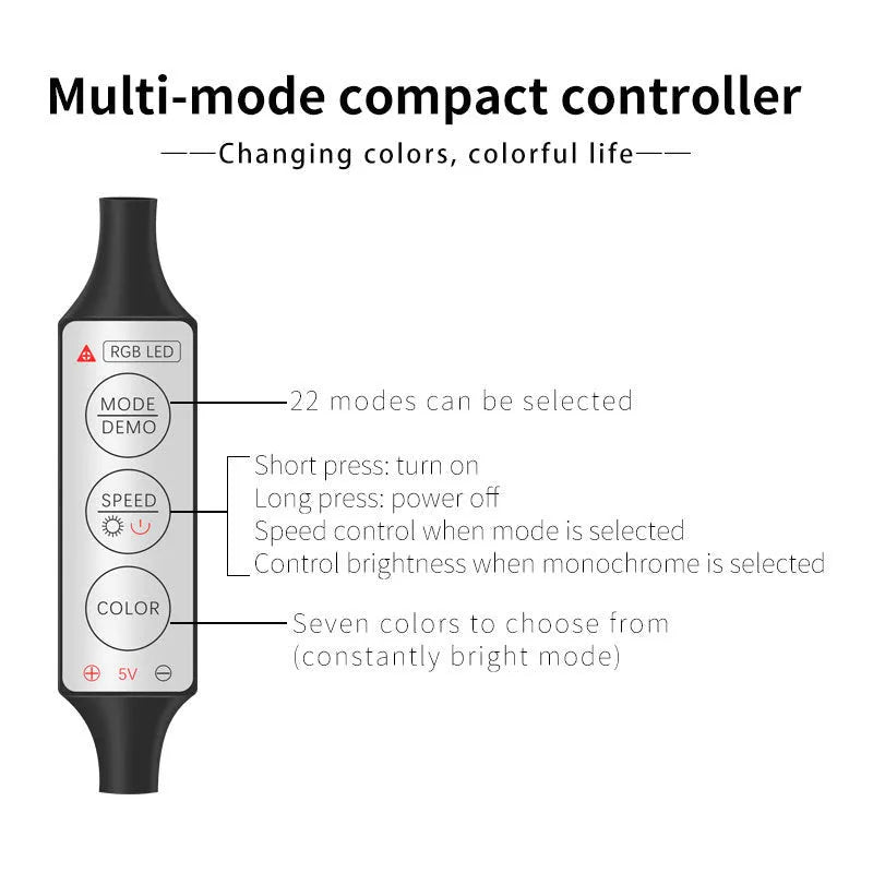 5 metre long RGB LED light strip and manual controller for car interior illumination