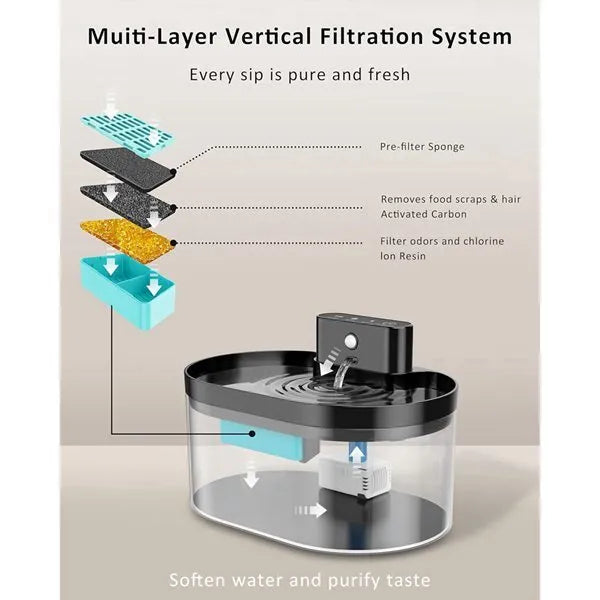 Cat pet water dispenser filter element in carbon fiber with folding design and sponge for 2.2L fountain
