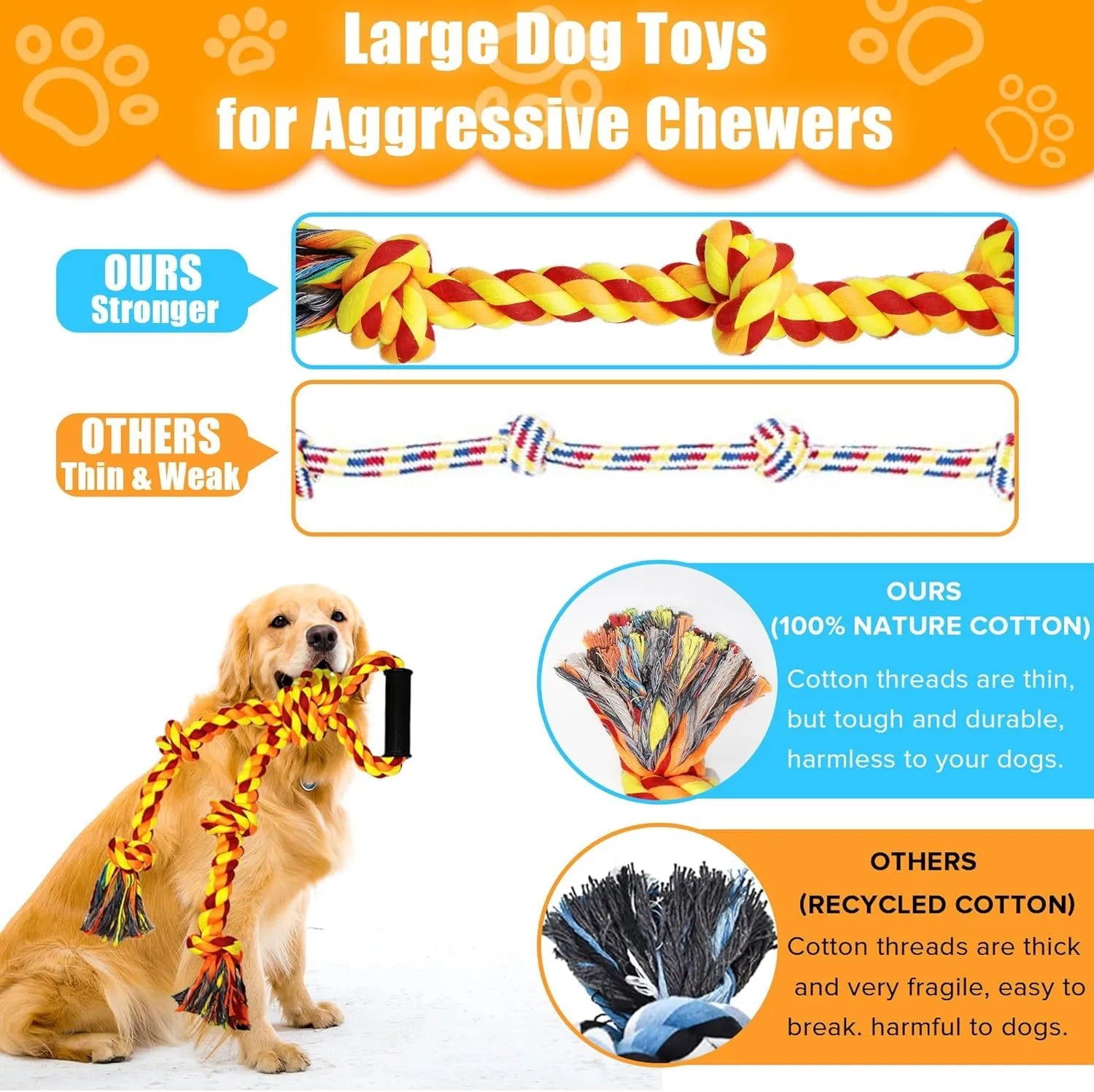Blue and yellow durable cotton rope tug toy for large dogs with a textured handle