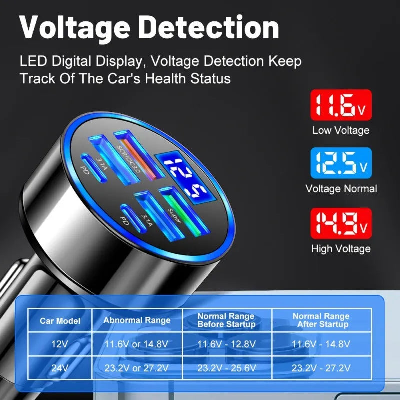 Black six-port 27W car charger with digital display and PD ports for vehicle cigarette lighter