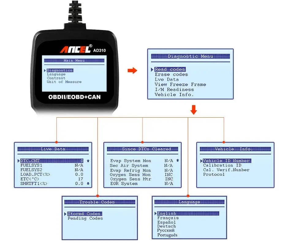 Black universal OBD2 car diagnostic scanner with LCD display for engine fault detection