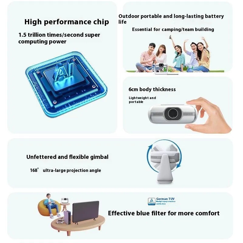 5G intelligent voice projector with 1920x1080dpi resolution, 1500 lumens brightness, and WiFi smart control for direct wall projection